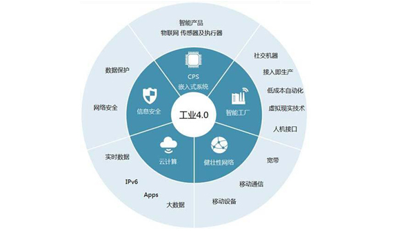 推进工业互联，共同驱动数字化转型